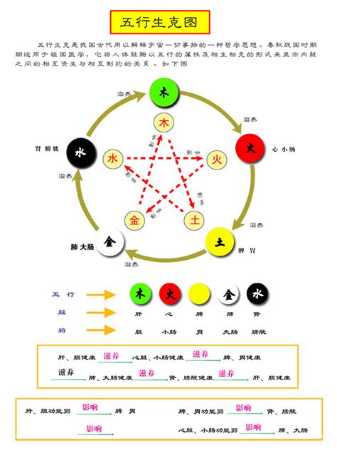 五行土颜色|五行与颜色的关系 五行颜色相生相克搭配